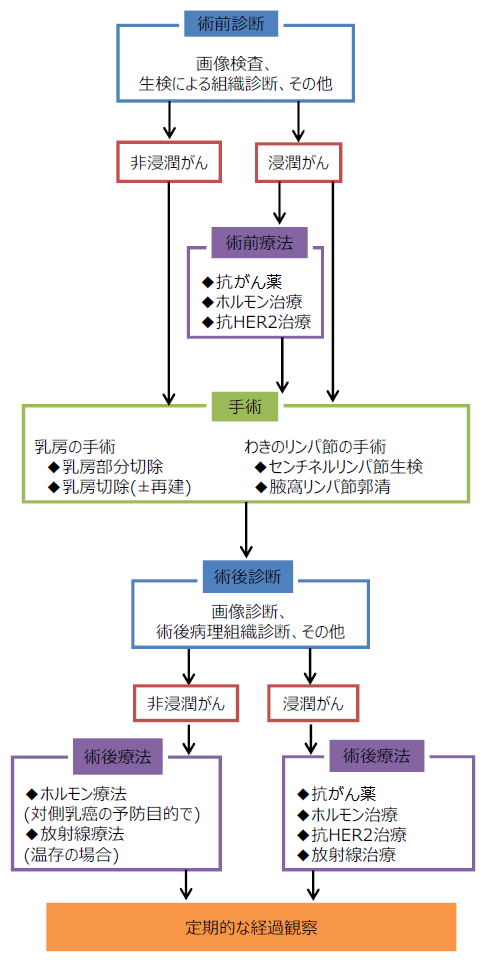 乳癌 再発 しない 人